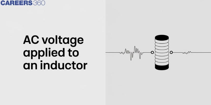 AC Voltage Applied To An Inductor